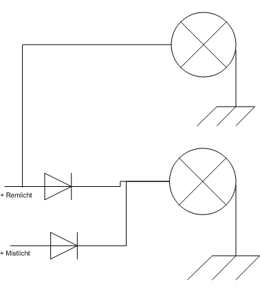 schema extra rem lichten